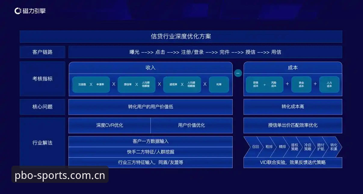 平博首页登录手机版 平博体育平台手机端优化的3大核心升级:从登录到数据追踪的完整链路解析