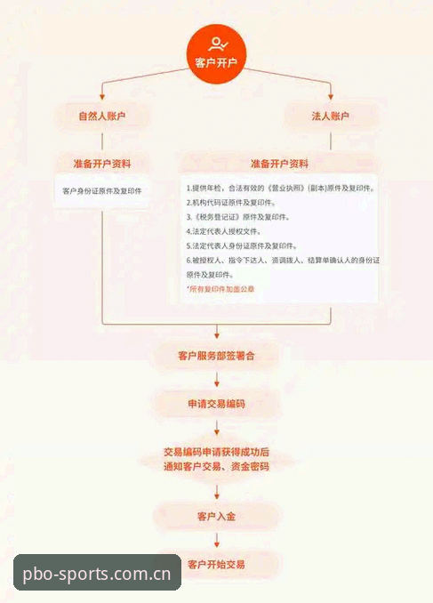 平博怎么开户教程 平博体育平台开户流程最新动态:多端适配与操作指南详解