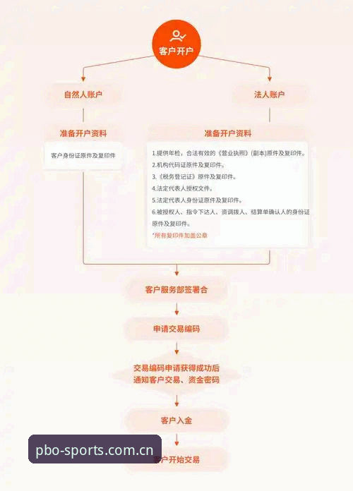 平博开户流程 平博体育平台开户流程完整指南:多端适配与数据追踪实战手册